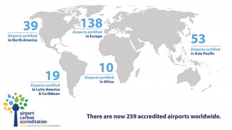 ACI ASIA-PACIFIC NEWS