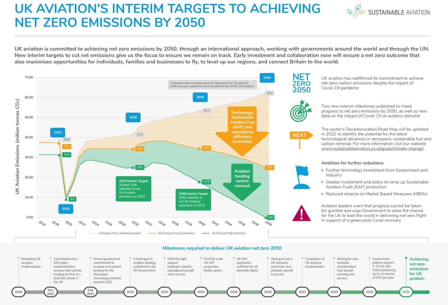 UK aviation industry outlines plans for achieving net zero carbon